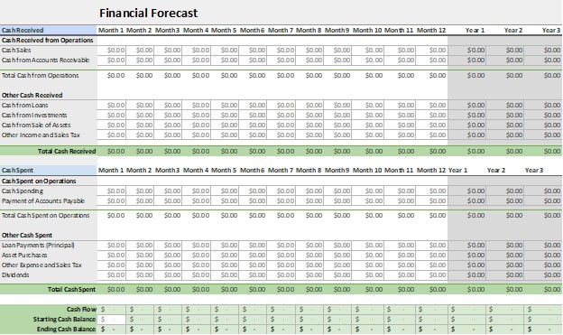 How To Make Financial Projections For A Startup