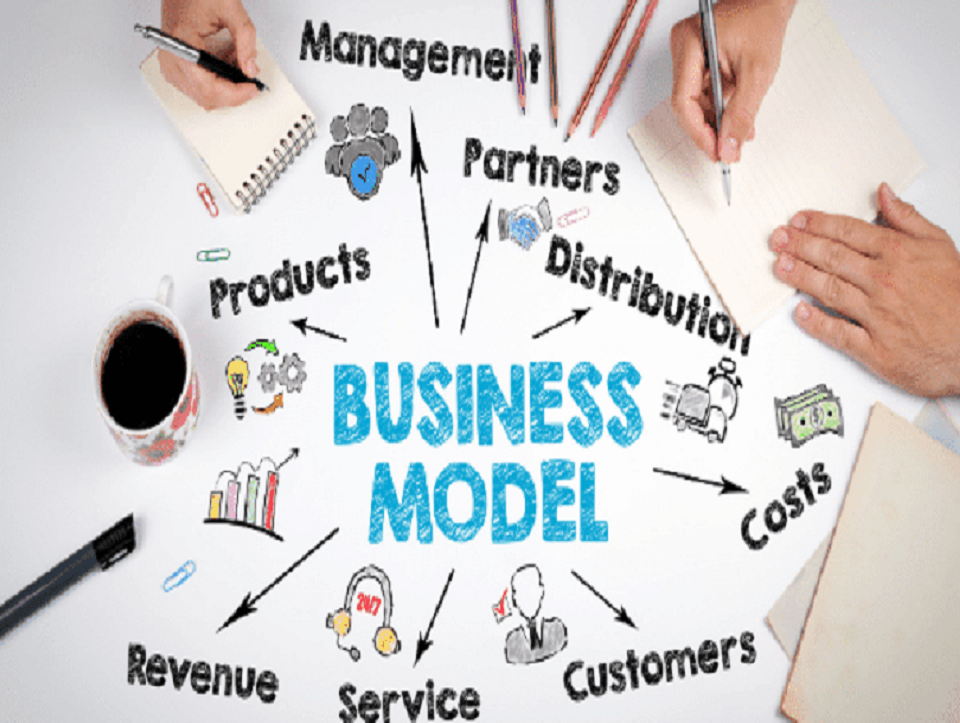 Business Model Canvas Explained